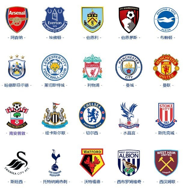 以总成绩排 以总成绩排