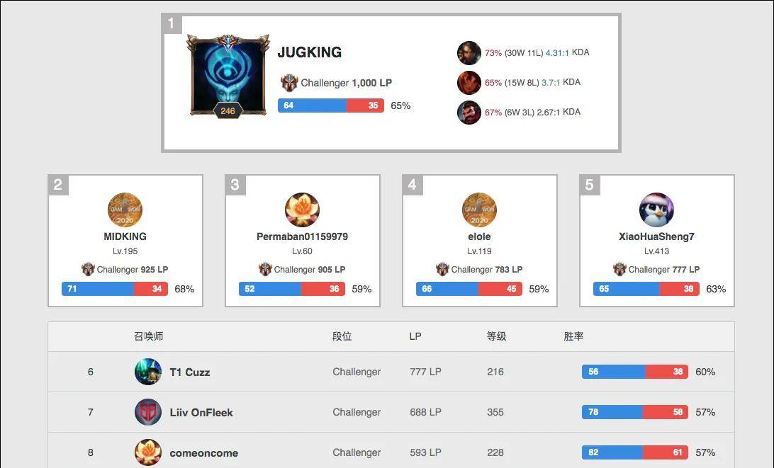 至于冈萨雷 至于冈萨雷