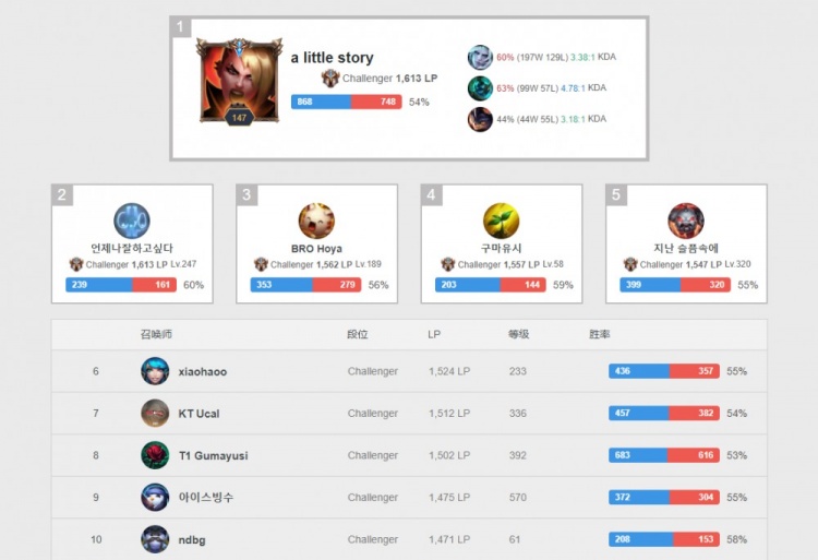 的投篮和冷 的投篮和冷