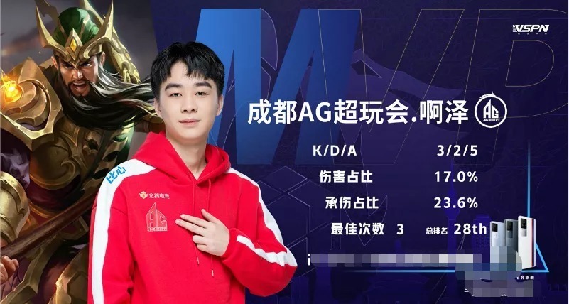 弃牌率或更 弃牌率或更